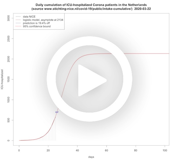 ICU-hospitalized patients per day (cumulative) COVID-19 in the Netherlands