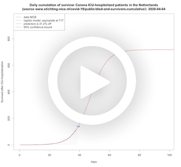 Survivors per day ICU (cumulative) COVID-19 in the Netherlands
