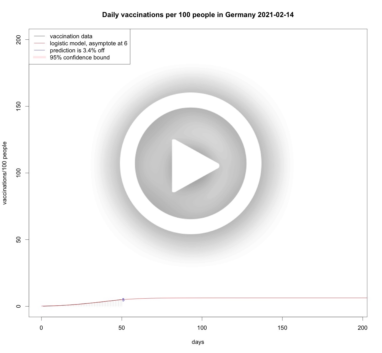 Total vaccinations per 100 people in Germany
