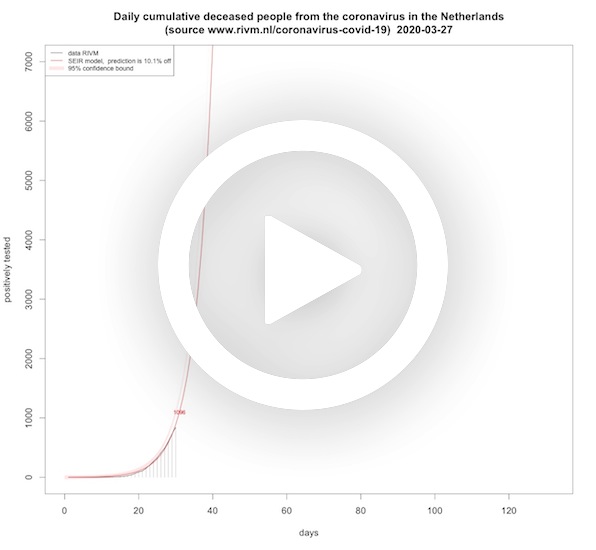 Deceased per day
(cumulative) SARS-CoV-2 virus in the Netherlands (SEIR model)