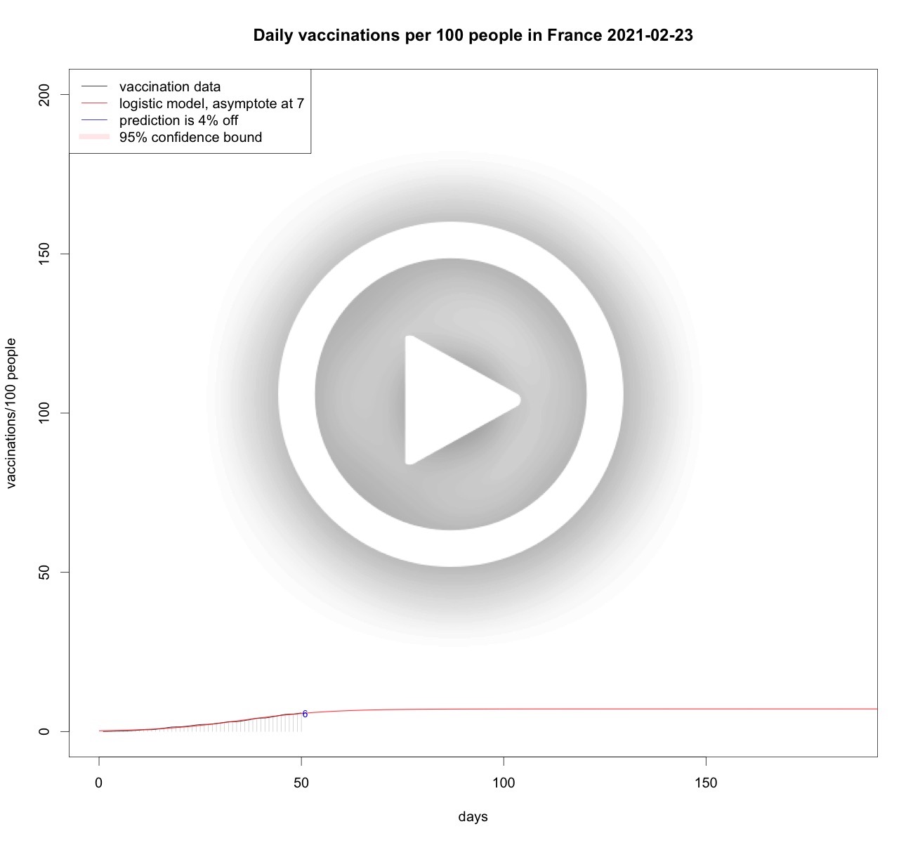 Total vaccinations per 100 people in France