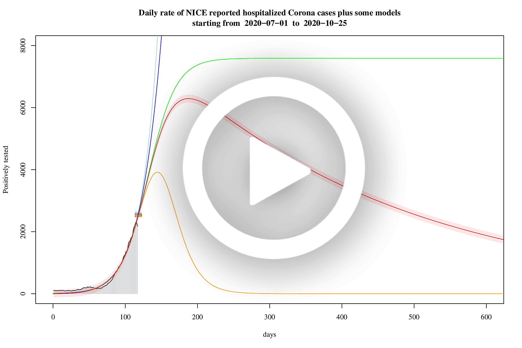 Hospitalized per day SARS-CoV-2 virus in the Netherlands