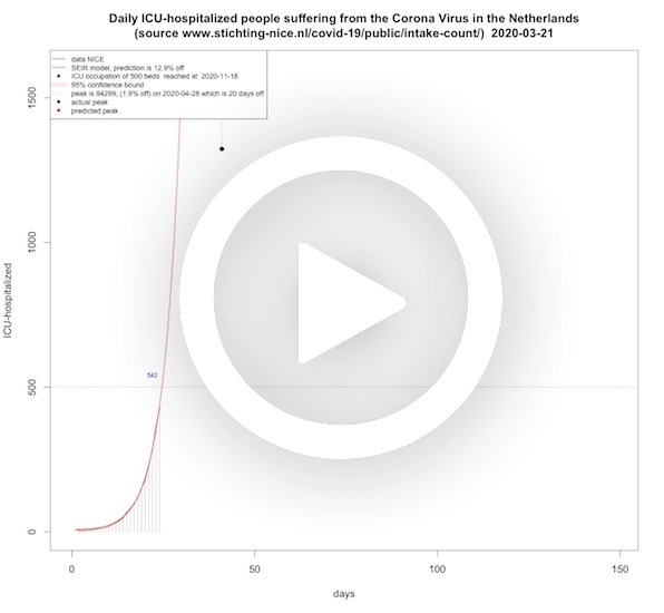 ICU-hospitalized patients per day (SEIR model) SARS-CoV-2 virus in the Netherlands