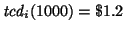 \begin{displaymath}
{\it tcd}_o(f) = {rw\over12}\cdot{f\over p_o(f)} = {rw\over1...
...{f\over
2.63431 - 21.36569\cdot e^{-0.01805819f^{0.5248877}}}
\end{displaymath}