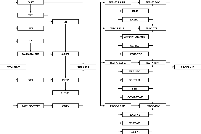 \begin{figure*}
\begin{center}
\leavevmode
\psfig {file=import-graph.eps,width=15cm,height=10cm}
\end{center}\end{figure*}