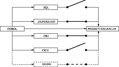 \begin{figure}
\begin{center}
\leavevmode
\psfig {file=switchboard.ps,height=5cm}
\end{center}\end{figure}