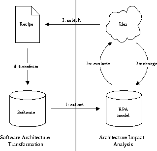 \begin{figure}
 \begin{center}
 \leavevmode 
\psfig {file=figures/improve.eps,width=8cm}

 \end{center}\end{figure}