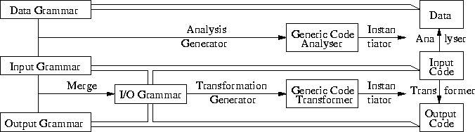 \begin{figure*}
 \begin{center}
 \leavevmode 
\psfig {file=pix/schema-min-text.eps,width=15cm}

 \end{center}\end{figure*}