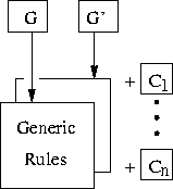 \begin{figure}
 \begin{center}
 \leavevmode 
\psfig {file=pix/gen-tools.eps}

 \end{center}\end{figure}
