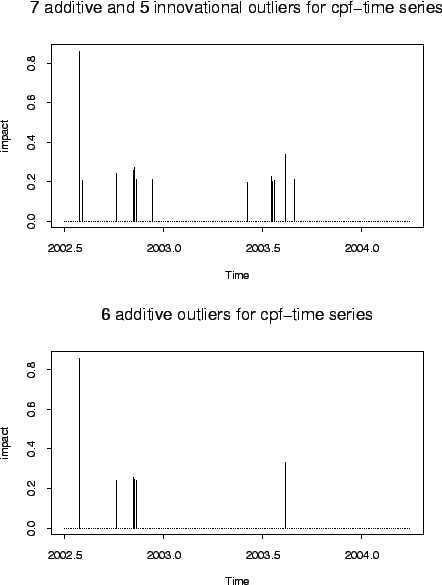\includegraphics[scale=0.5]{pix/impactcompare}