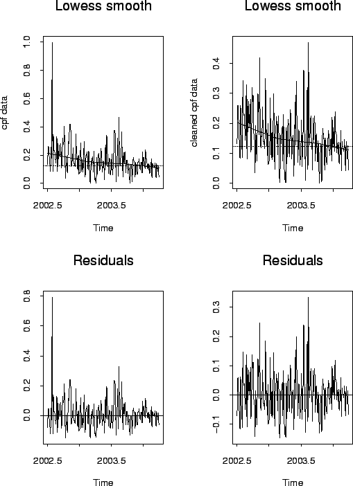 \includegraphics[scale=0.6]{pix/lowesssmooth}