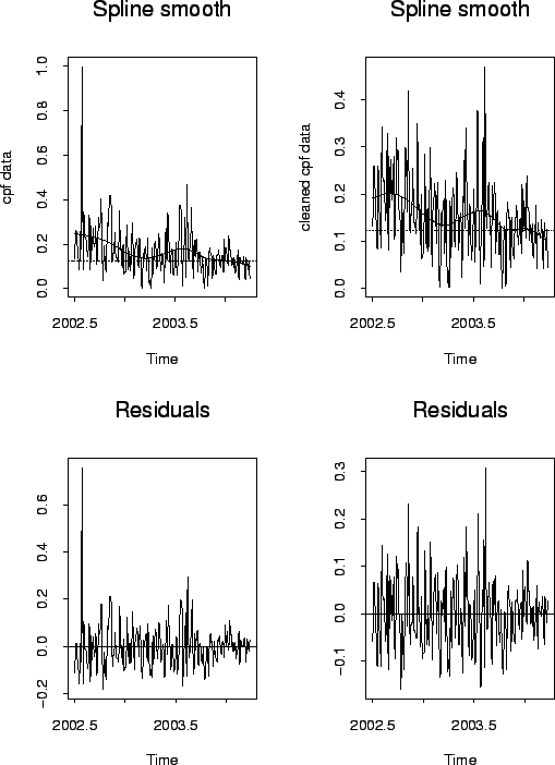 \includegraphics[scale=0.6]{pix/splinesmooth}