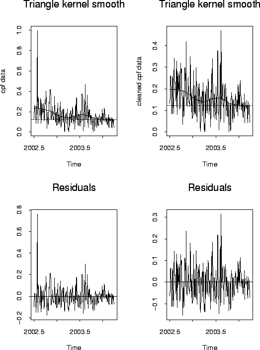 \includegraphics[scale=0.6]{pix/tkernelsmooth}