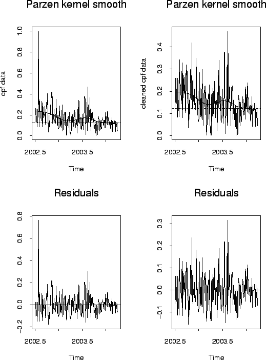 \includegraphics[scale=0.6]{pix/pkernelsmooth}