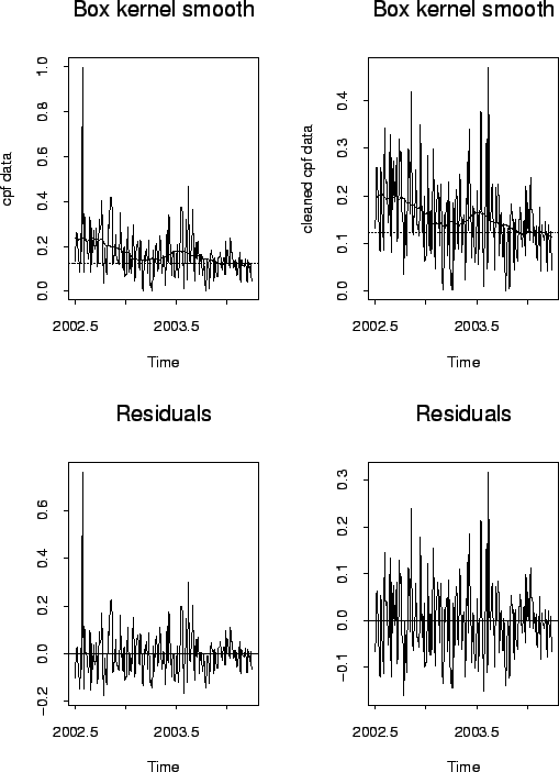 \includegraphics[scale=0.6]{pix/bkernelsmooth}