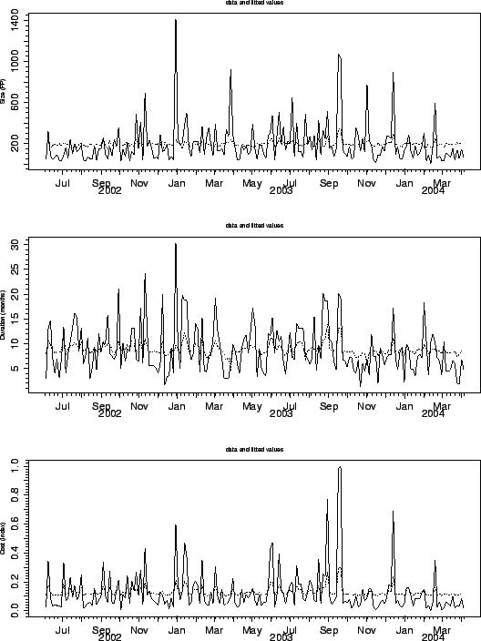 \includegraphics[scale=0.6]{pix/fdcvar}