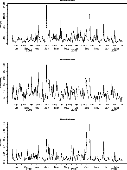 \includegraphics[scale=0.6]{pix/fdcbvar}