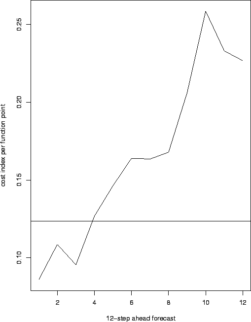 \includegraphics[scale=0.6]{pix/cpfforebvar}