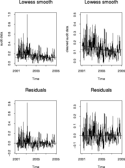 \includegraphics[scale=0.6]{pix/alowesssmooth}
