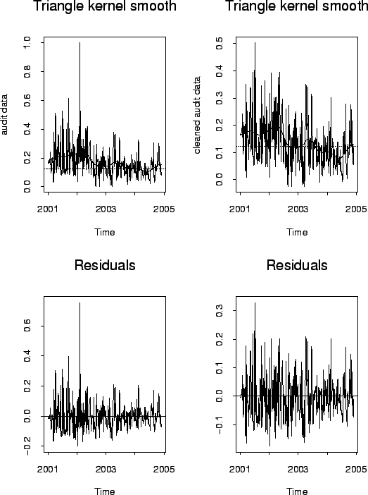 \includegraphics[scale=0.6]{pix/atkernelsmooth}