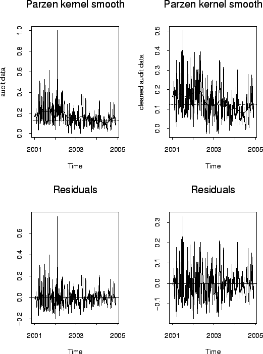 \includegraphics[scale=0.6]{pix/apkernelsmooth}