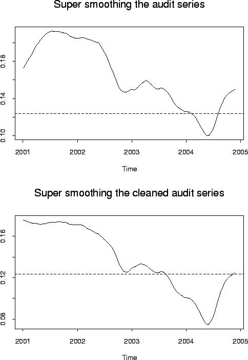 \includegraphics[scale=0.6]{pix/onesmooth}