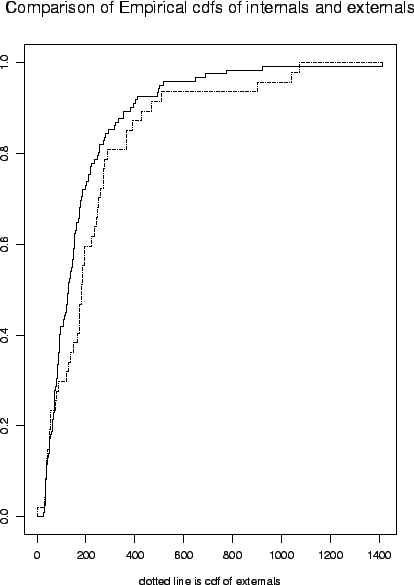 \includegraphics[scale=0.5]{pix/groupcompare3}