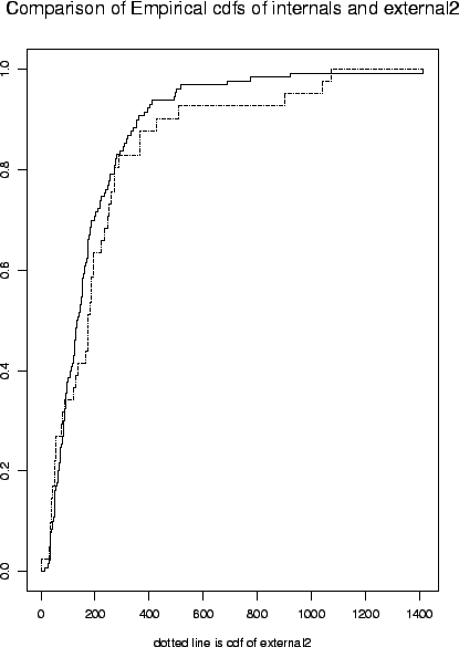 \includegraphics[scale=0.5]{pix/groupcompare4}