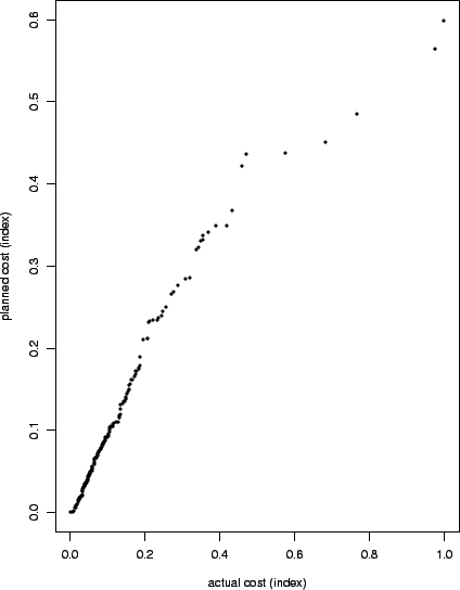 \includegraphics[scale=0.5]{pix/qqactualsplanned}
