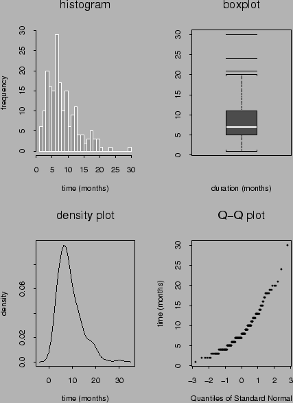 \includegraphics[scale=0.5]{pix/duration}