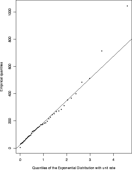\includegraphics[scale=0.5]{pix/qqexpfp}
