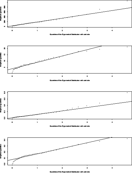 \includegraphics[scale=0.5]{pix/qqexps}