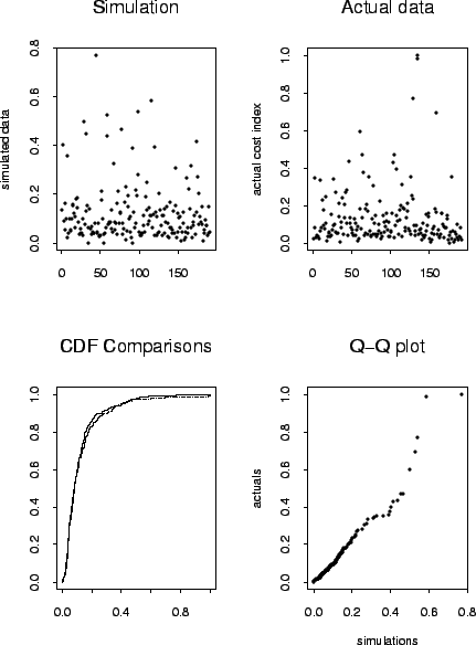 \includegraphics[scale=0.5]{pix/actualssim}
