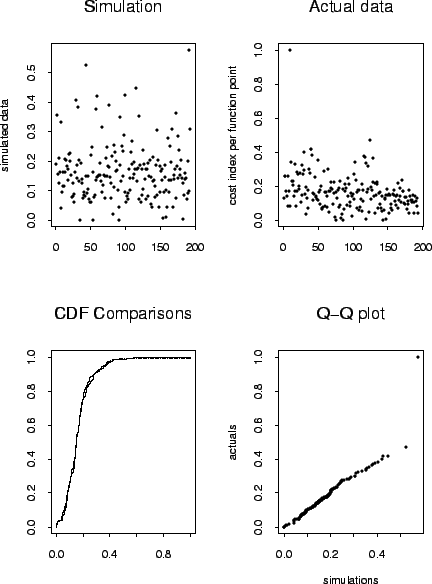 \includegraphics[scale=0.5]{pix/cpfsim}