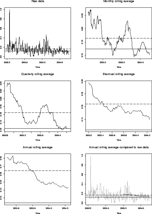 \includegraphics[scale=0.6]{pix/movingaverage}