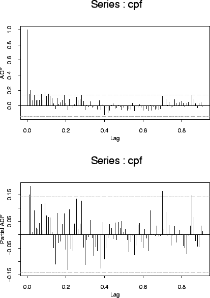 \includegraphics[scale=0.5]{pix/acf}