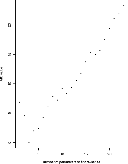 \includegraphics[scale=0.5]{pix/aic}