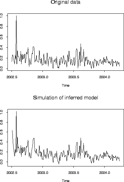 \includegraphics[scale=0.5]{pix/simsep}