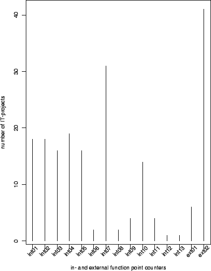\includegraphics[scale=0.5]{pix/numberpercounter}