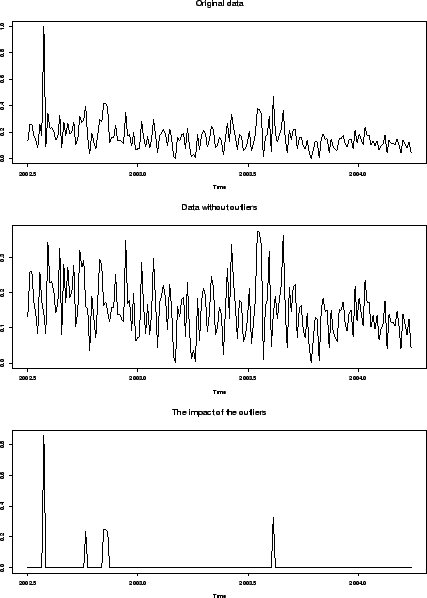 \includegraphics[scale=0.5]{pix/outliersep}