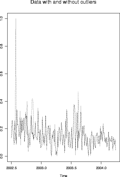 \includegraphics[scale=0.5]{pix/outliers}