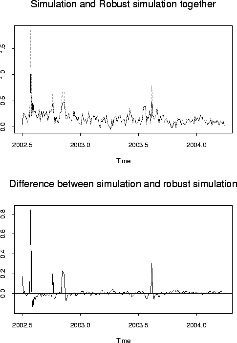 \includegraphics[scale=0.6]{pix/simcompare}