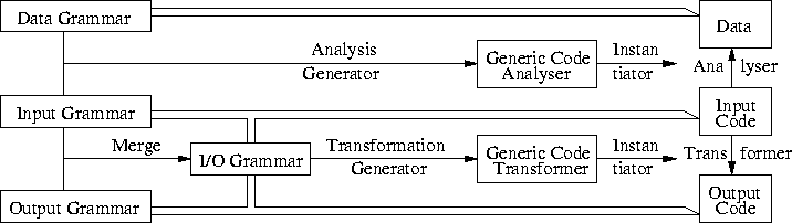 \begin{figure*}
 \begin{center}
 \leavevmode 
\psfig {file=schema-min-text.eps}

 \end{center}\end{figure*}