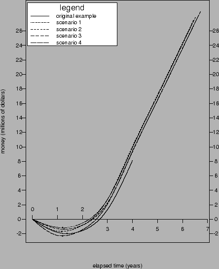 \includegraphics[scale=0.5]{pix/jcurves}