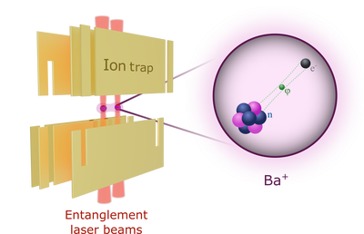 Trapped-Ion Quantum Metrology Research Group
