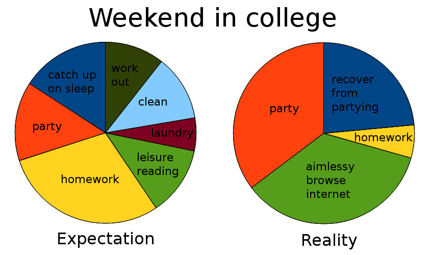 homework