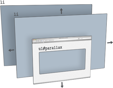 Diagram of parallax layers.