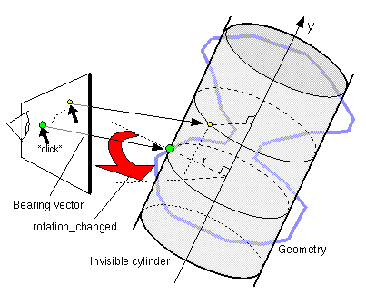 CylinderSensor node: angle >= diskAngle