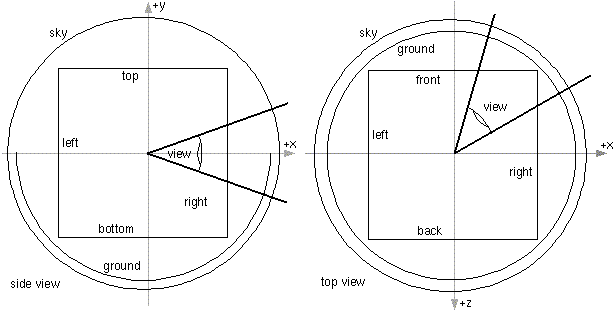 Background node diagram