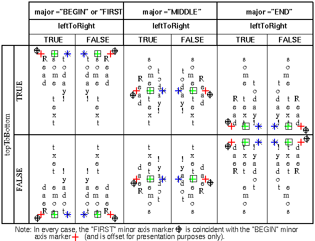FontStyle node - horizontal = FALSE